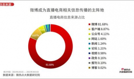 91qq.直播,打造全新娱乐体验，引领网络直播潮流